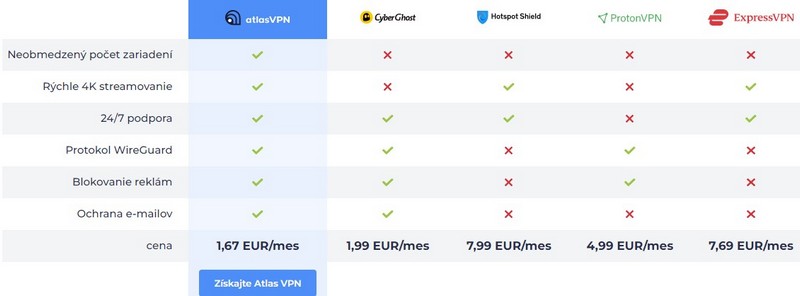 Atlas VPN - Virtuálna Privátna siet